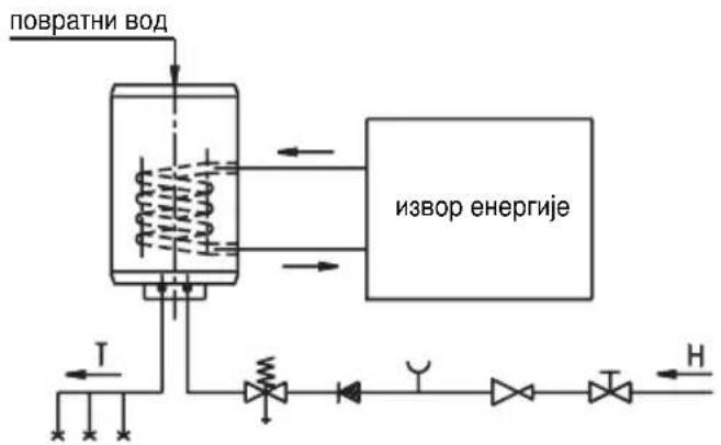 повратни вод извор енергије