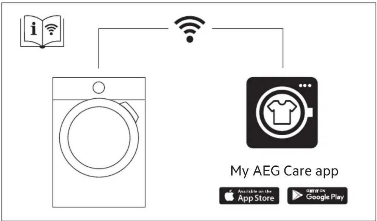 AEG T9DBB89B - 1