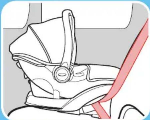 GRACO Trax - 3-A Rear-Facing Safe Use Checklist - 2