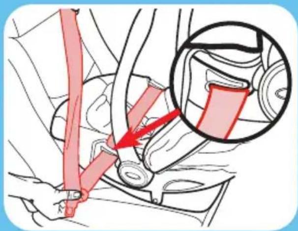 Medical illustration showing a car seatbelting technique with red arrows indicating force or movement, including a magnified inset of the wheel assembly.