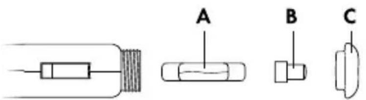 A B C