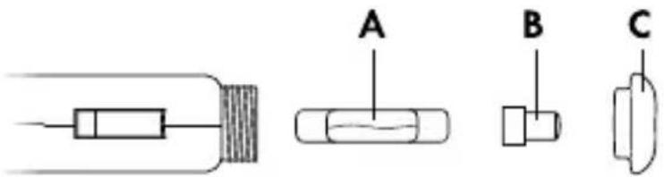 Diagram showing three labeled components (A, B, C) of a mechanical or electronic component with internal structures.