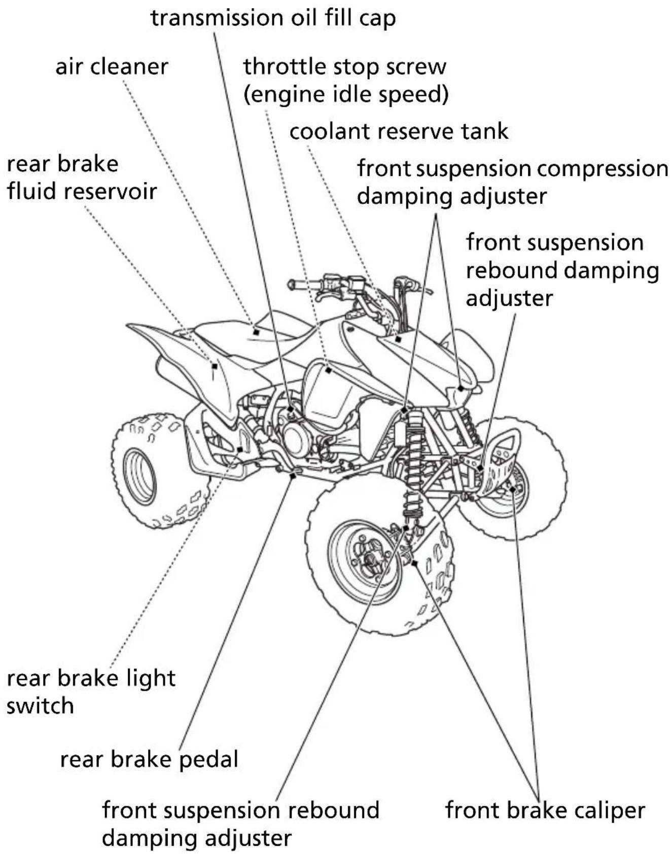 transmission oil fill cap air cleaner throttle stop screw (engine idle speed) coolant reserve tank rear brake fluid reservoir front suspension compression damping adjuster front suspension rebound damping adjuster rear brake light switch rear brake pedal front suspension rebound damping adjuster front brake caliper