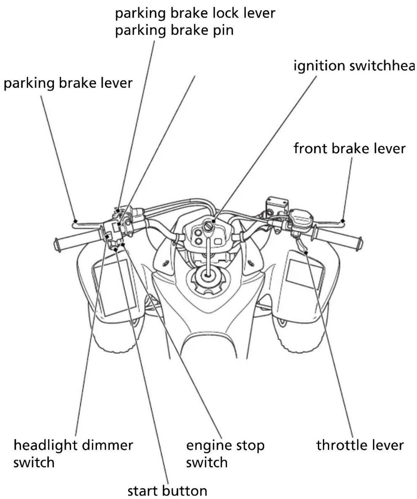 parking brake lever parking brake pin parking brake lever ignition switchhea front brake lever headlight dimmer switch engine stop switch start button throttle lever