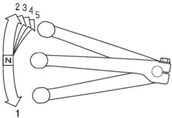 2 3 4 5 N 1