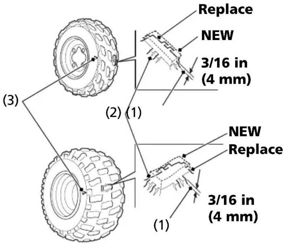 (3) (2) (1) (1) NEW Replace 3/16 in (4 mm) Replace NEW Replace 3/16 in (4 mm)