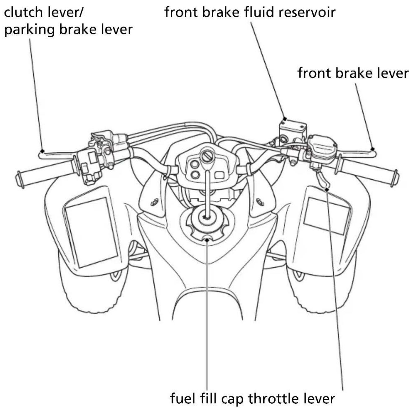 clutch lever/ parking brake lever front brake fluid reservoir front brake lever fuel fill cap throttle lever
