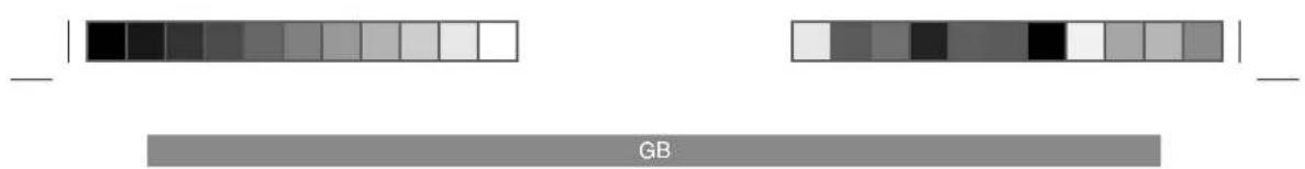 GB