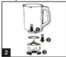 Diagram of a blender with numbered parts indicating the process step