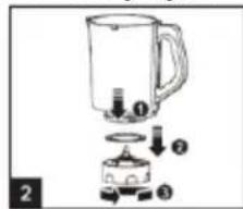 Diagram of a blender with labeled parts showing internal components and directional arrows