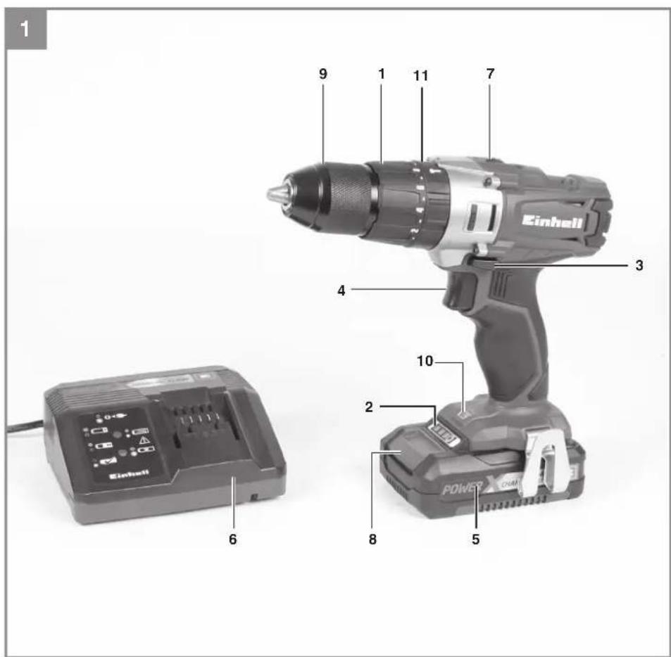 1 9 1 11 7 3 4 10 2 6 8 5 Einhell POWER CHAMP
