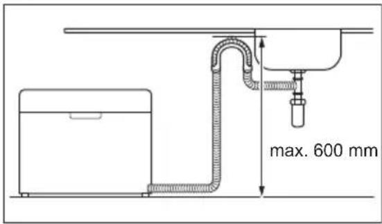 max. 600 mm