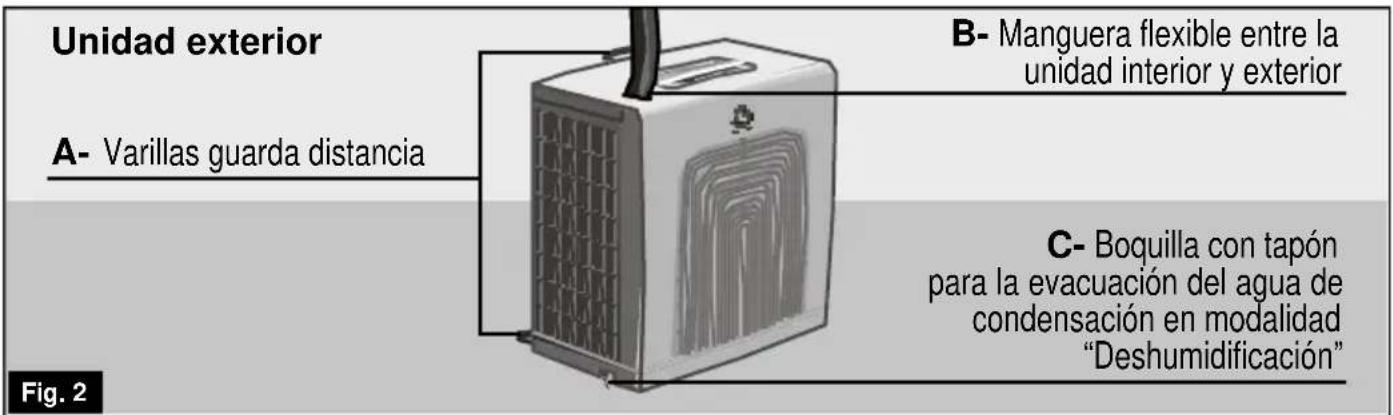 Unidad exterior A- Varillas guarda distancia B- Manguera flexible entre la unidad interior y exterior C- Boquilla con tapón para la evacuación del agua de condensación en modalidad "Deshumidificación" Fig. 2