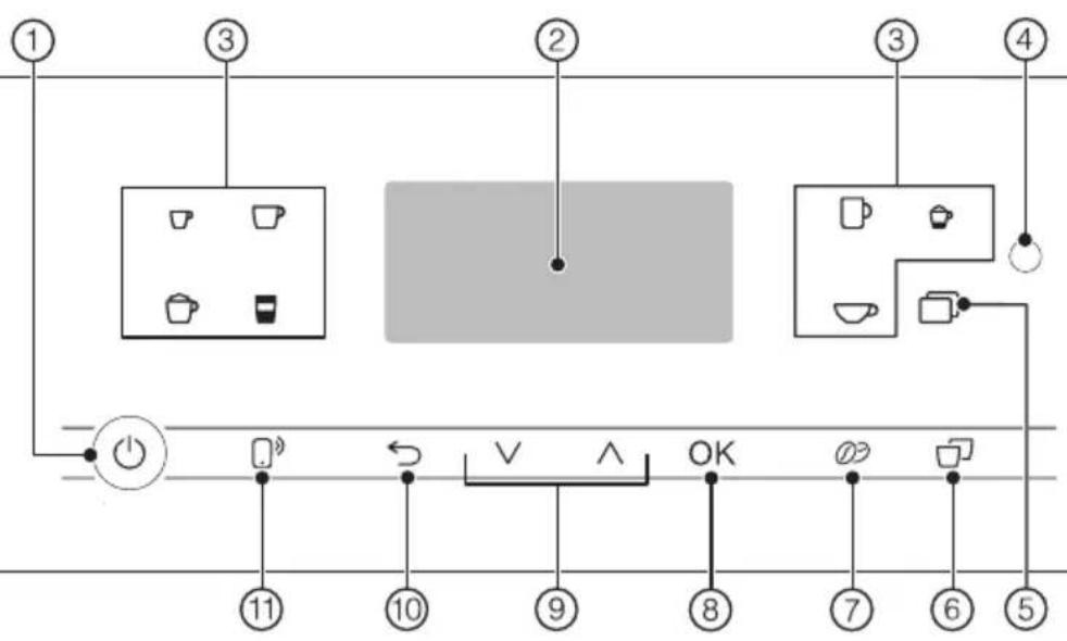 graph TD A["1"] --> B["3"] B --> C["2"] C --> D["3"] D --> E["4"] E --> F["5"] F --> G["6"] G --> H["7"] H --> I["8"] I --> J["9"] J --> K["10"] K --> L["11"] L --> M["Power Control Icon"] N["OK"] --> O["V"] O --> P["^"] P --> Q["Switch Left"] R["Light Grey Box"] --> S["Table Area"]