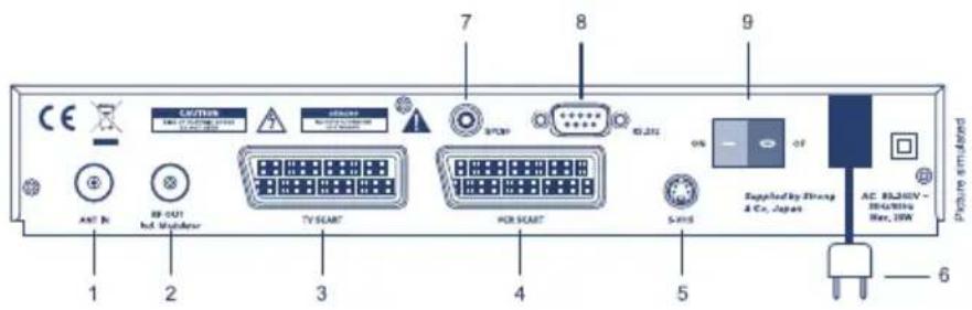 CE AC/THA USB/THA USB/THA USB/THA USB/THA USB/THA USB/THA USB/THA USB/THA USB/THA USB/THA USB/THA USB/THA USB/THA USB/THA USB/THA USB/THA USB/THA USB/THA USB/THA USB/THA INT IN RF OUT Intel Provider TV START POR START S-MS Supply by Strong & Co. Japan AC 852H0V - Operating Bus, I/W 6 1 2 3 4 5