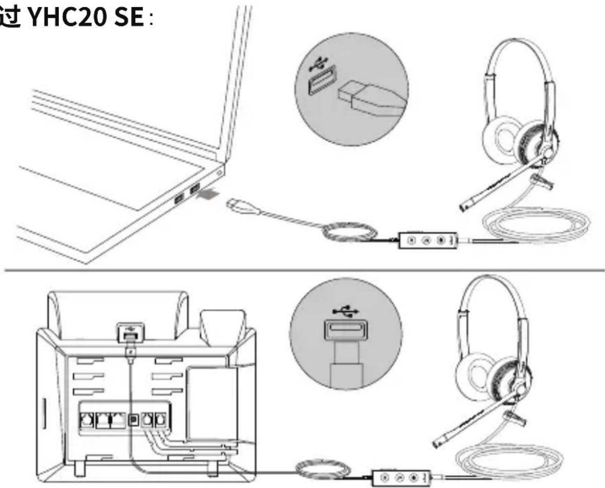 过 YHC20 SE: