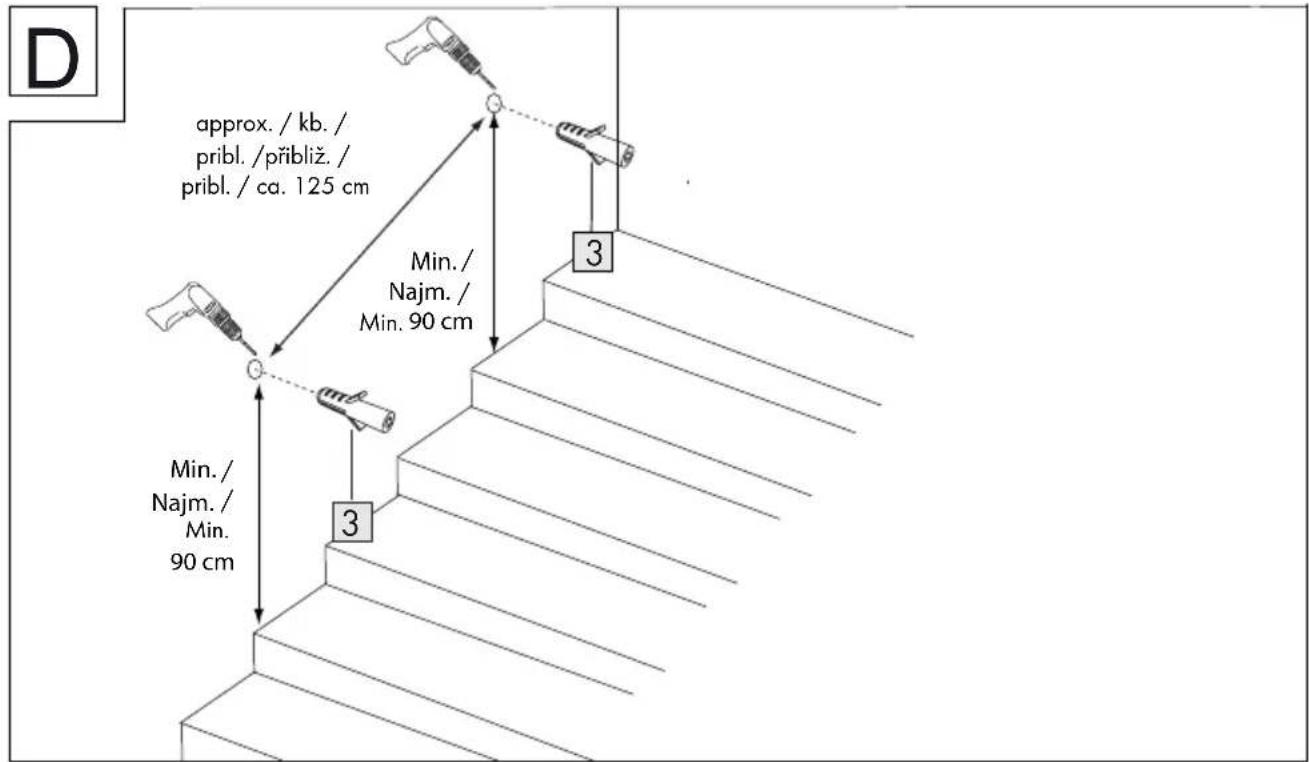 D approx. / kb. / pribl. /přibliž. / pribl. / ca. 125 cm Min. / Najm. / Min. 90 cm 3 3 Min. / Najm. / Min. 90 cm