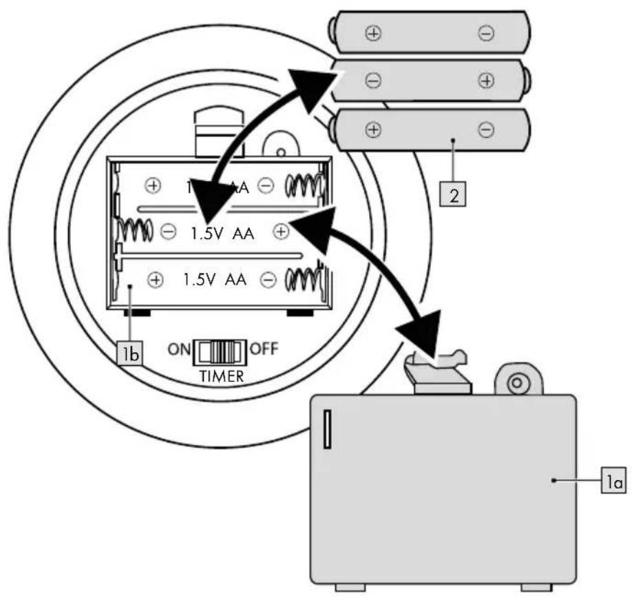 1.5V AA 1.5V AA ON OFF TIMER 1b 2 1a