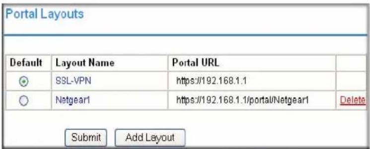 Portal Layouts Default Layout Name Portal URL SSL-VPN https://192.168.1.1 Netgear1 https://192.168.1.1/portal/Netgear1 Delete Submit Add Layout