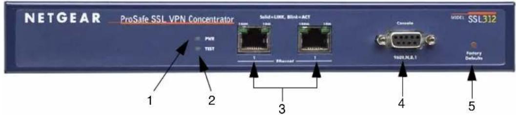 NETGEAR ProSafe SSL VPN Concentrator Solid=LINK, Blind=ACT 1 2 3 4 5 Console MODEL SSL312 T600.NL.A.1 Fantry Defaults