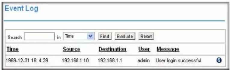 Event Log Search in Time Find Exclude Reset Time Source Destination User Message 1969-12-31 16:4:29 192.168.1.10 192.168.1.1 admin User login successful