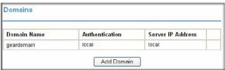 Domains Domain Name Authentication Server IP Address geardomain local local Add Domain