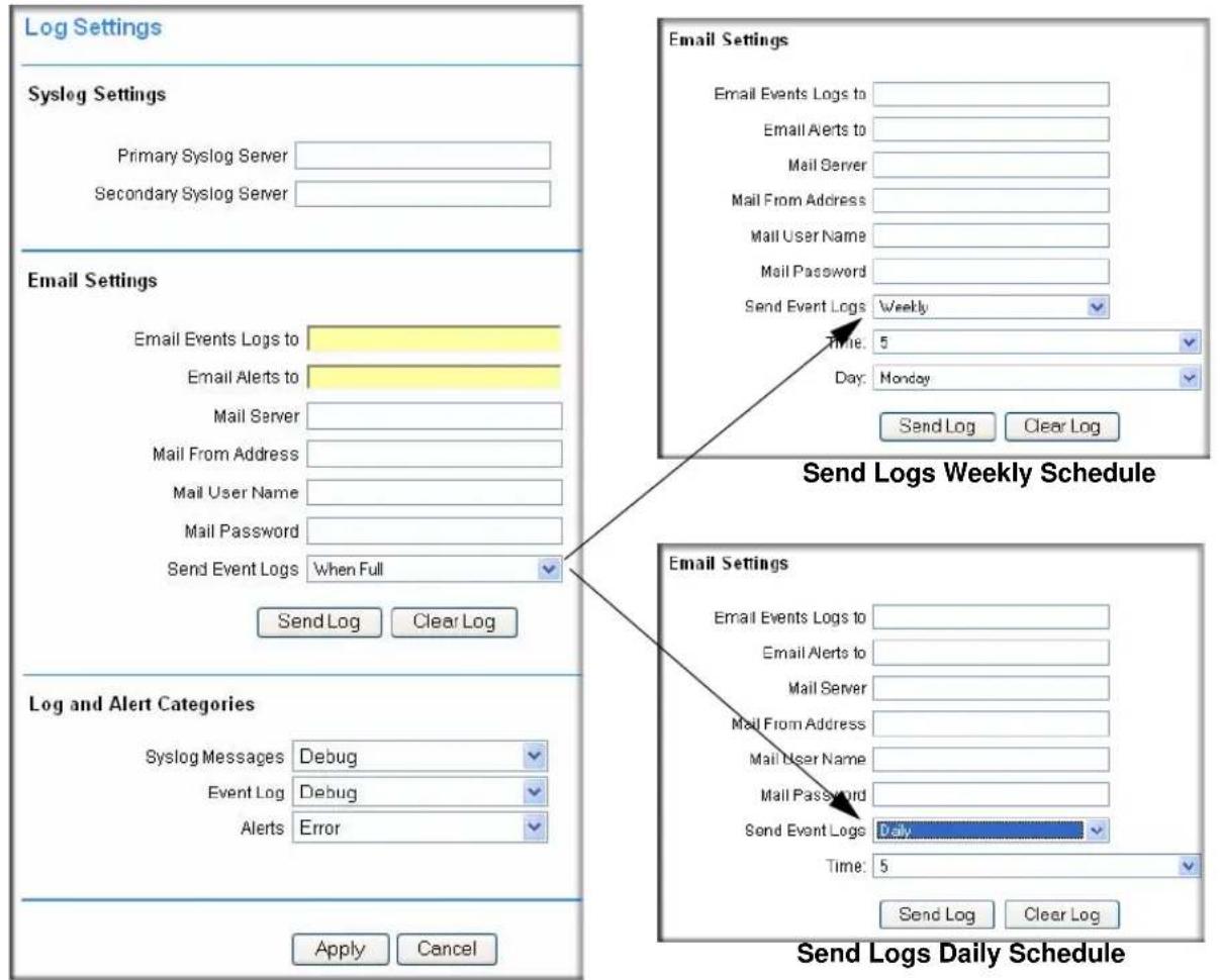 Log Settings Syslog Settings Primary Syslog Server Secondary Syslog Server Email Settings Email Events Logs to Email Alerts to Mail Server Mail From Address Mail User Name Mail Password Send Event Logs When Full Send Log Clear Log Log and Alert Categories Syslog Messages Debug Event Log Debug Alerts Error Apply Cancel Email Settings Email Events Logs to Email Alerts to Mail Server Mail From Address Mail User Name Mail Password Send Event Logs Daily Time: 5 Day: Monday Send Log Clear Log Send Logs Weekly Schedule Email Settings Email Events Logs to Email Alerts to Mail Server Mail From Address Mail User Name Mail Password Send Event Logs Daily Time: 5 Send Log Clear Log Send Logs Daily Schedule