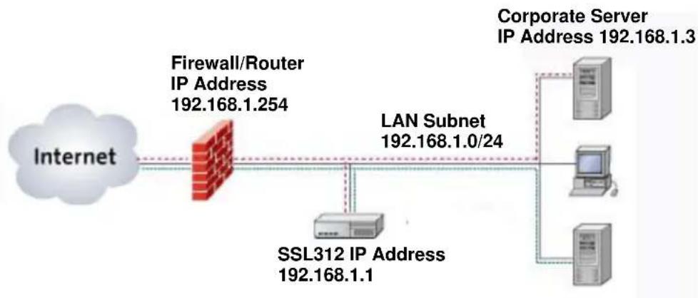NETGEAR SSL312 - Single Arm - 1