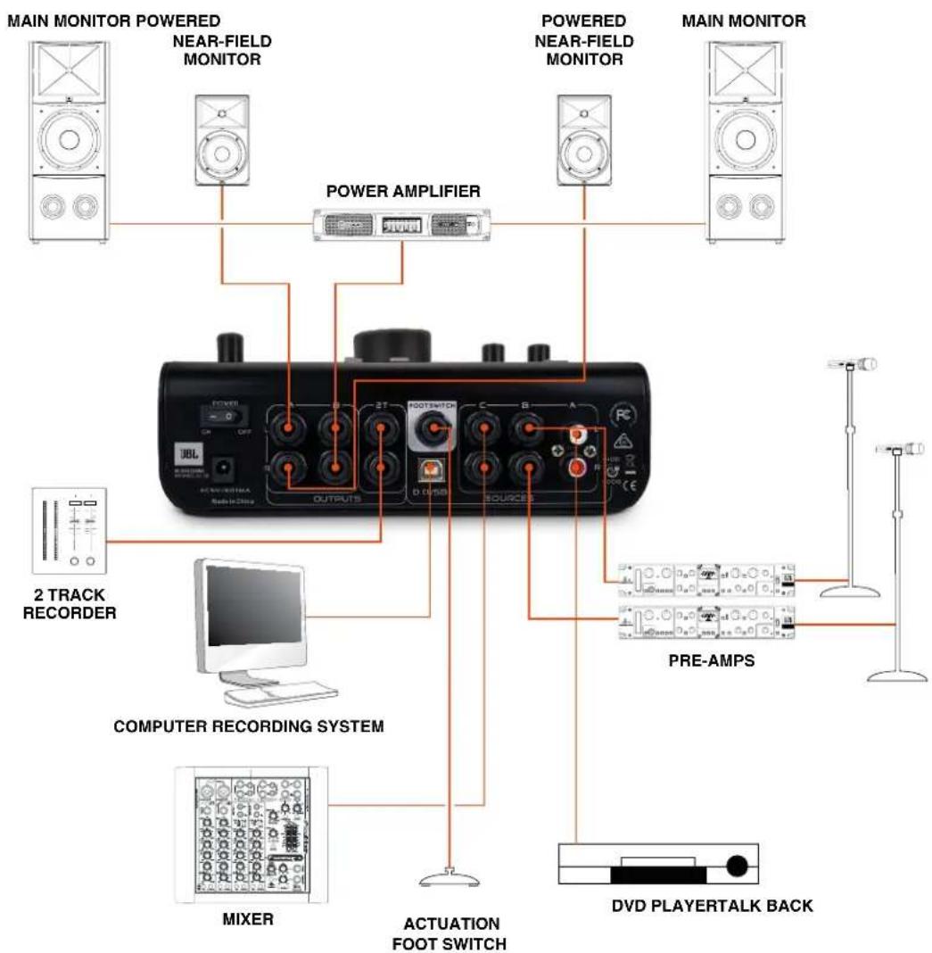 graph TD A["MAIN MONITOR"] --> B["POWER AMPLIFIER"] C["NEAR-FIELD MONITOR"] --> B D["MAIN MONITOR POWERED"] --> B E["2 TRACK RECORDER"] --> F["COMPUTER RECORDING SYSTEM"] G["MIXER"] --> F H["ACTUATION FOOT SWITCH"] --> F I["DVD PLAYERTALK BACK"] --> J["PRE-AMPS"] K["OUTPUTS"] --> F L["FOOTSWITCH"] -…