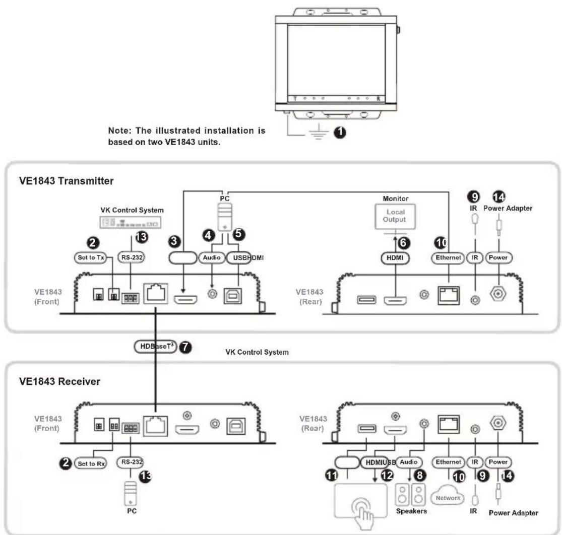 ATEN VE1843 - Hardware Installation - 1