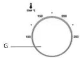 RMP °C 150 200 100 250 G