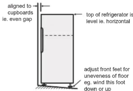 aligned to cupboards ie. even gap top of refrigerator is level ie. horizontal adjust front feet for uneveness of floor eg. wind this foot down or up