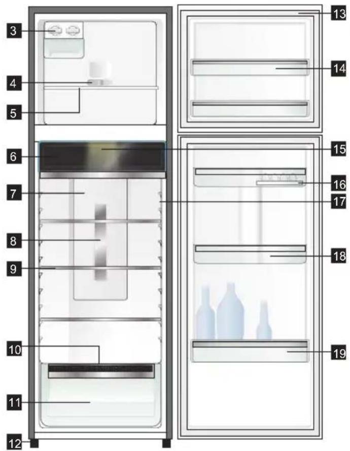 Diagram of a refrigerator interior with numbered compartments and labeled storage areas