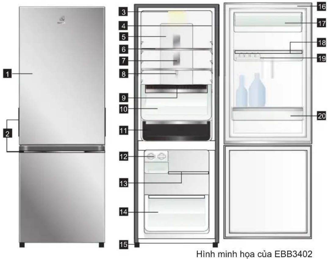 Diagram of a refrigerator with labeled parts including front panel, side panel, and interior compartments