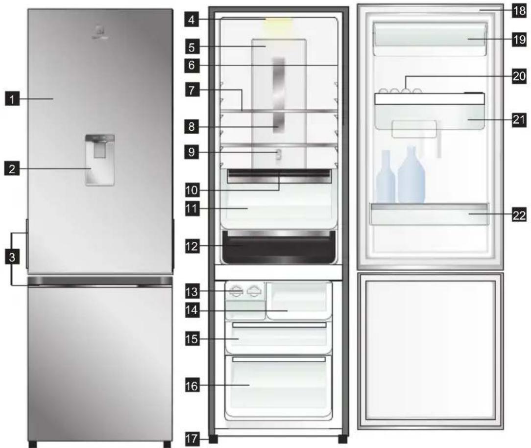 Diagram of a refrigerator interior with numbered compartments and labeled parts in Chinese