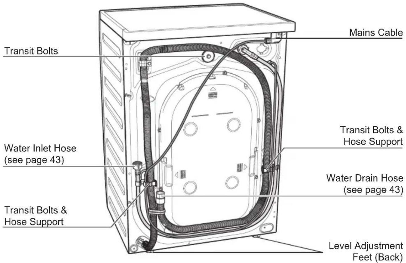 Transit Bolts Mains Cable Water Inlet Hose (see page 43) Transit Bolts & Hose Support Transit Bolts & Hose Support Transit Bolts & Hose Support Water Drain Hose (see page 43) Level Adjustment Feet (Back)