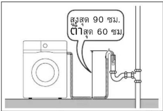 สูงสุด 90 ซม. คําสุด 60 ซม.