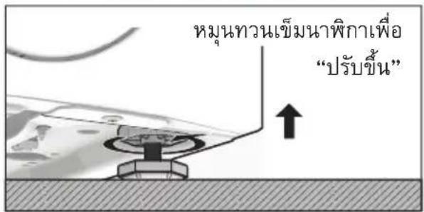 หมุนทวนเข็มนาพิกาเพื่อ "ปรับชิ้น"