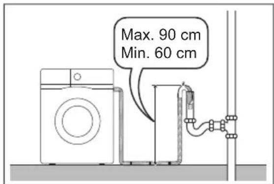 Max. 90 cm Min. 60 cm