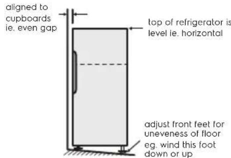 aligned to cupboards ie. even gap top of refrigerator is level ie. horizontal adjust front feet for uneveness of floor eg. wind this foot down or up