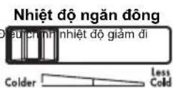 ELECTROLUX ETE5720B-G - KHUYÊN NGHI THIẾT LẬP NHIỆT ĐỘ NGĂN ĐÔNG - 3