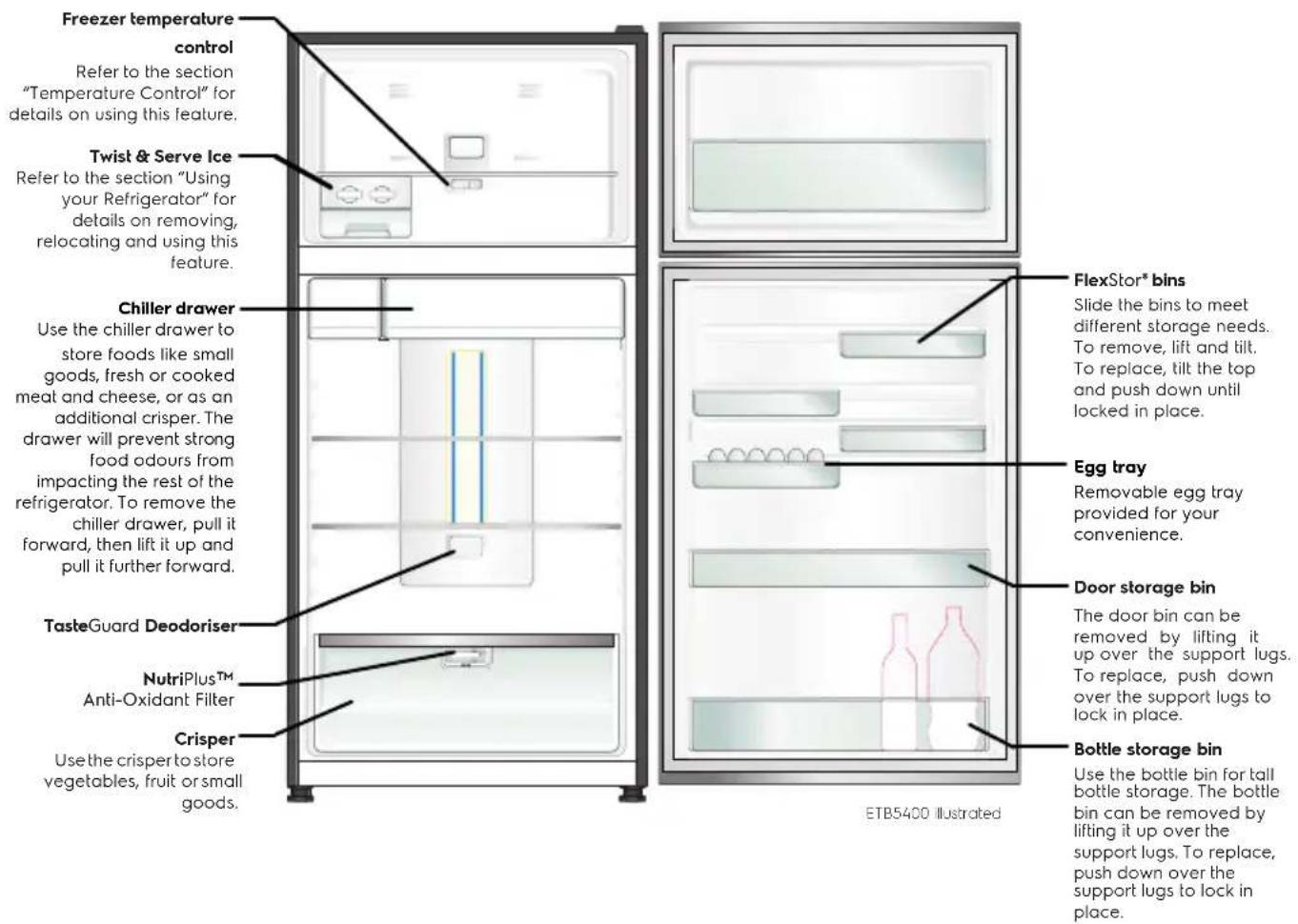 Freezer temperature control Refer to the section "Temperature Control" for details on using this feature. Twist & Serve Ice Refer to the section "Using your Refrigerator" for details on removing, relocating and using this feature. Chiller drawer Use the chiller drawer to store foods like small goods, fresh or cooked meat and cheese, or as an additional crisper. The drawer will prevent strong food odours from impacting the rest of the refrigerator. To remove the chiller drawer, pull it forward, then lift it up and pull it further forward. TasteGuard Deodoriser NutriPlus™ Anti-Oxidant Filter Crisper Use the crispert to store vegetables, fruit or small goods. FlexStor® bins Slide the bins to meet different storage needs. To remove, lift and tilt. To replace, tilt the top and push down until locked in place. Egg tray Removable egg tray provided for your convenience. Door storage bin The door bin can be removed by lifting it up over the support lugs. To replace, push down over the support lugs to lock in place. Bottle storage bin Use the bottle bin for tall bottle storage. The bottle bin can be removed by lifting it up over the support lugs. To replace, push down over the support lugs to lock in place. ETB5400 illustrated