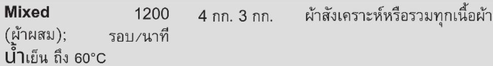 ELECTROLUX EWW9024P5WB - จอแสดงผล - 4
