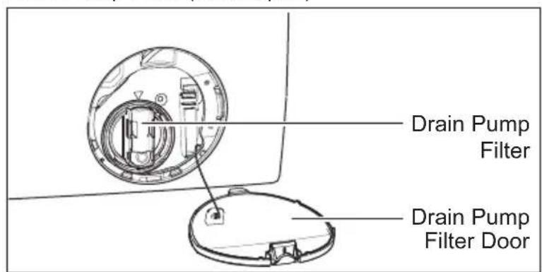 Drain Pump Filter Drain Pump Filter Door