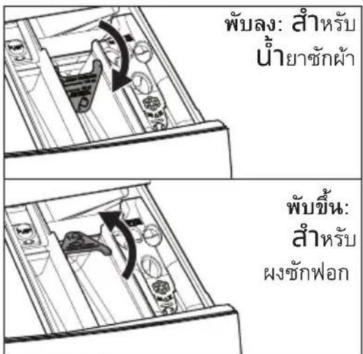 พับลง: สำหรับ น้ํายาซักผ้า พับชื่น: สำหรับ ผงซักฟอก