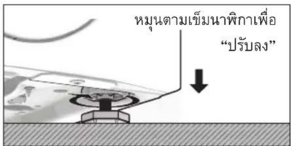 หมุนตามเข็มนาพิกาเพื่อ "ปรับลง"