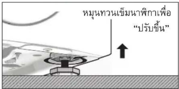 หมุนทวนเข็มนาพิกาเพื่อ "ปรับขึ้น"
