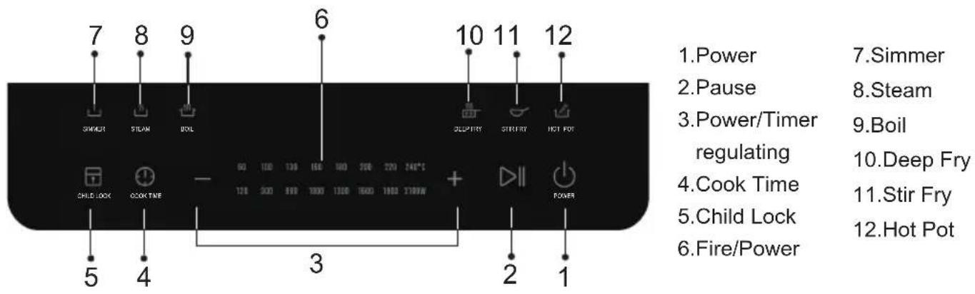 7 8 9 6 10 11 12 SIMMER STEAM BOL 3 5 4 + - 128 300 600 1000 1300 1600 1800 2100W + Power 1. Power 2. Pause 3. Power/Timer regulating 4. Cook Time 5. Child Lock 6. Fire/Power 7. Simmer 8. Steam 9. Boil 10. Deep Fry 11. Stir Fry 12. Hot Pot