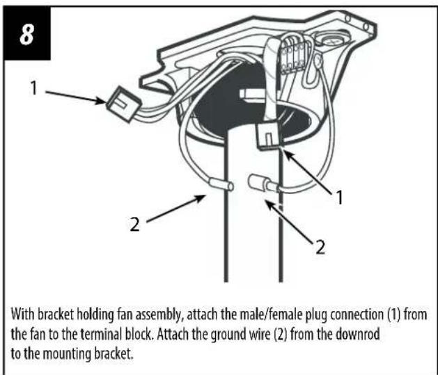 8 With bracket holding fan assembly, attach the male/female plug connection (1) from the fan to the terminal block. Attach the ground wire (2) from the downrod to the mounting bracket.