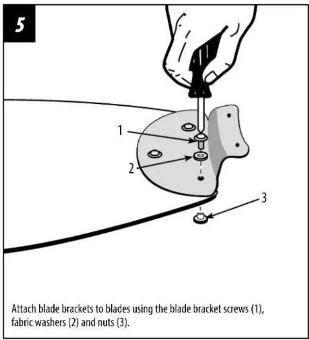 5 1 2 3 Attach blade brackets to blades using the blade bracket screws (1), fabric washers (2) and nuts (3).